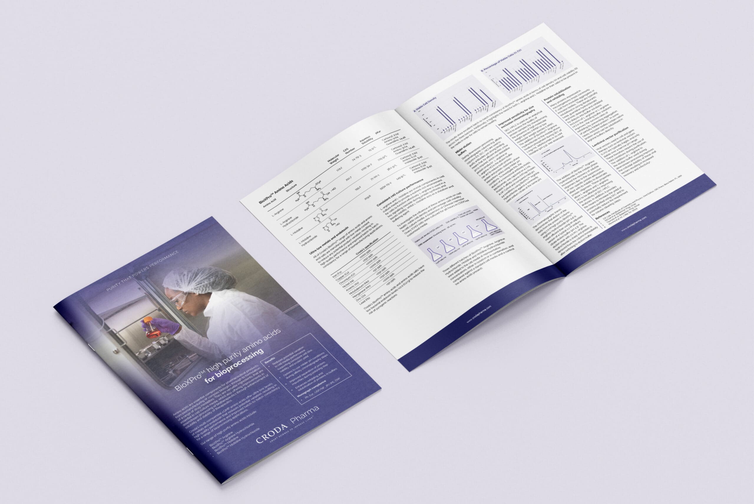 Bringing “Purity that Powers Performance” to Life for Croda Pharma